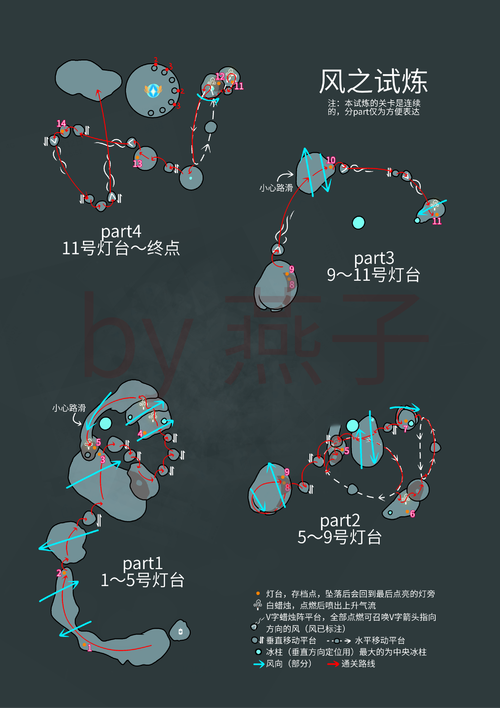 风之国度光遇新地图详解与攻略(风之国度台服)