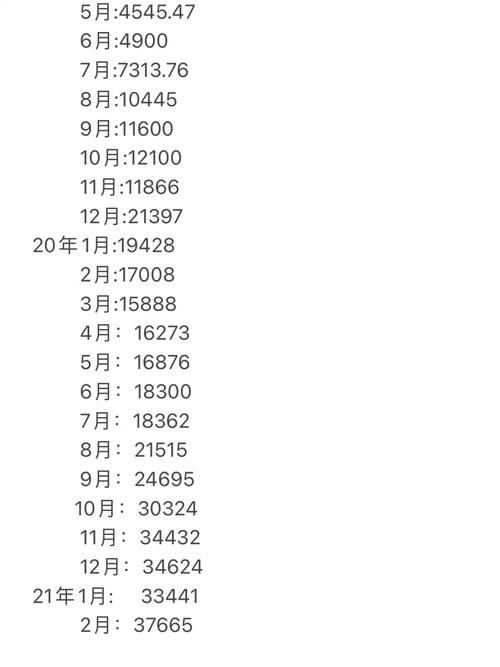 从小白到高手从军游戏的成长历程