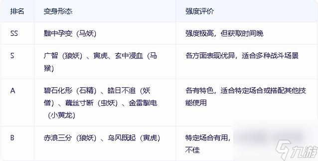 黑神话悟空战斗指南策略与技巧全解析