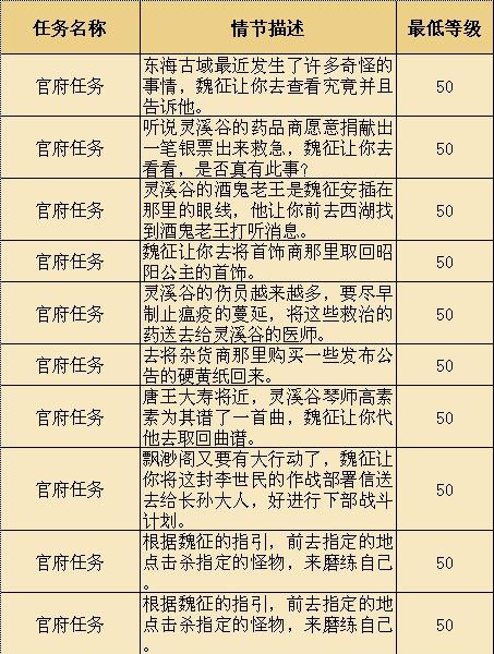 龙武2日常任务完成技巧