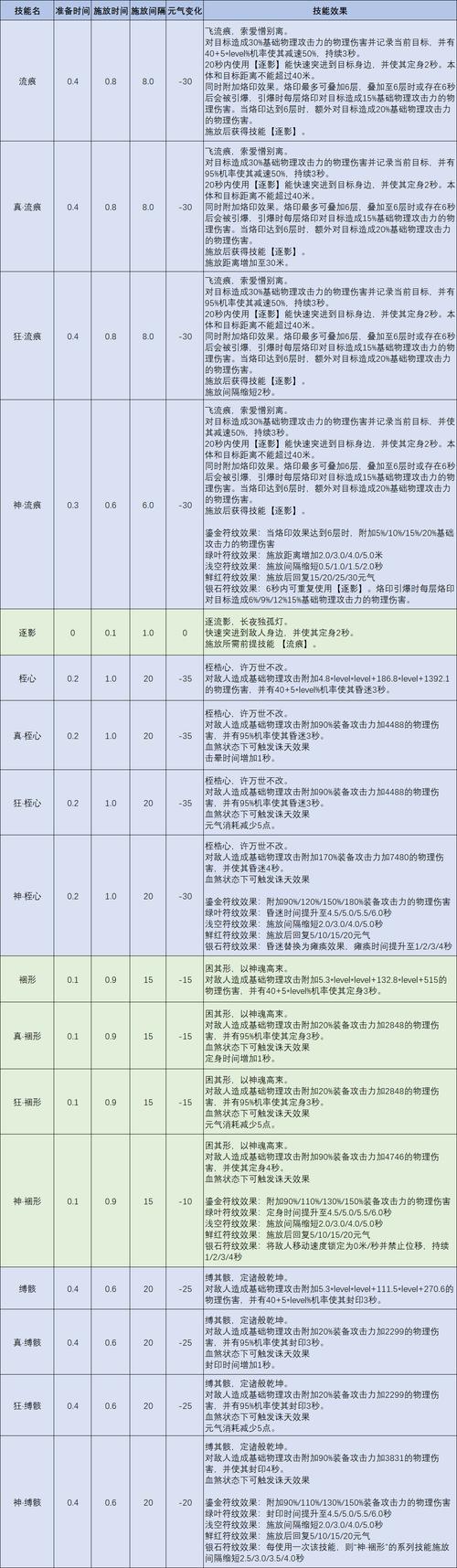 完美国际2职业选择攻略各职业特点与技能详解