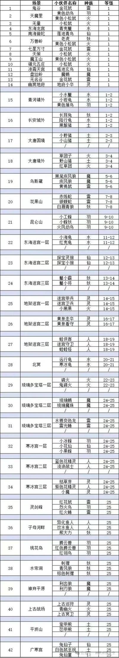 幻唐志攻略解析最强阵容搭配指南