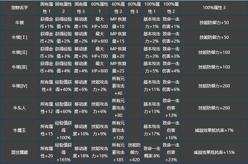 奇迹世界2SUN2游戏更新全新装备系统介绍