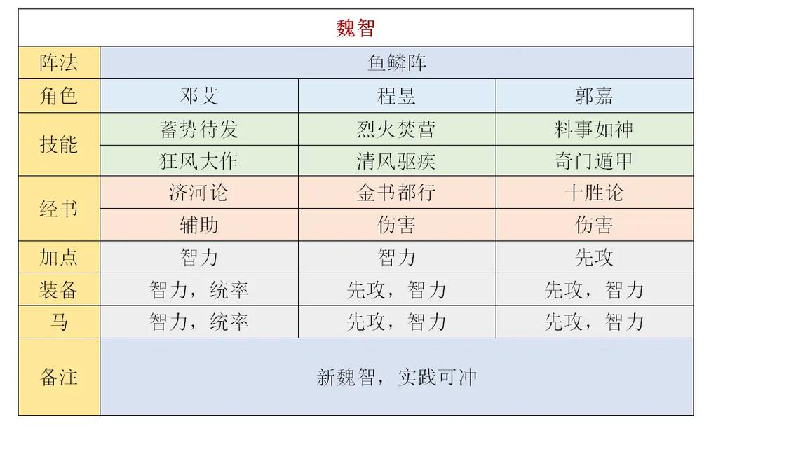 三国谋定天下战斗中的兵种优化配置